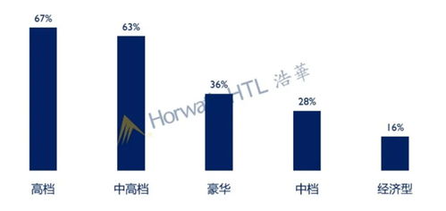 2020年中國酒店投資與資產管理趨勢展望 重塑價值，擁抱變革